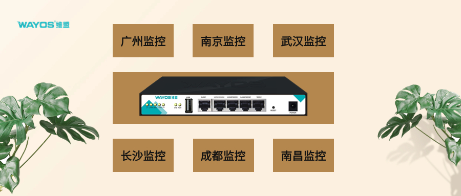 SD-WAN异地组网路由器，网络管理更轻松！