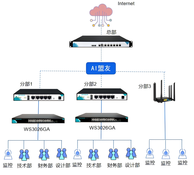组网拓扑图2.png