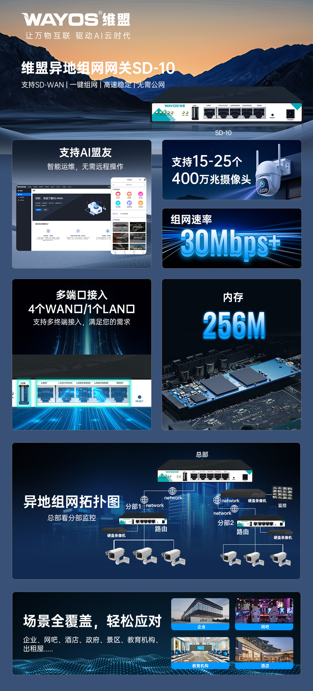 4.维盟SD-10--功能海报.jpg