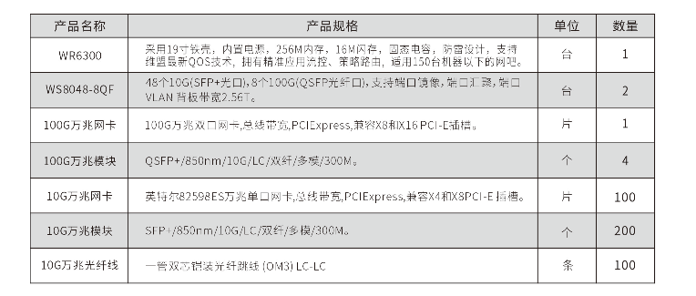 10G光口 解决方案 100台以下_副.png