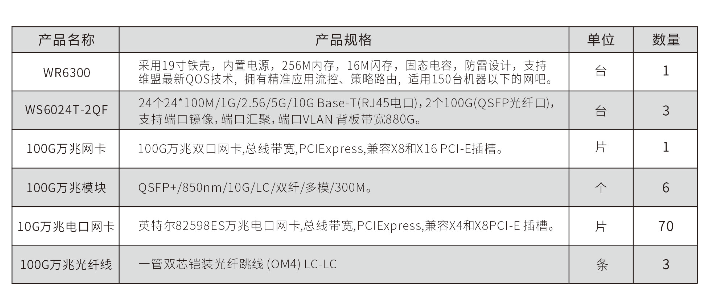 10G电口解决方案 70台以下_副.png