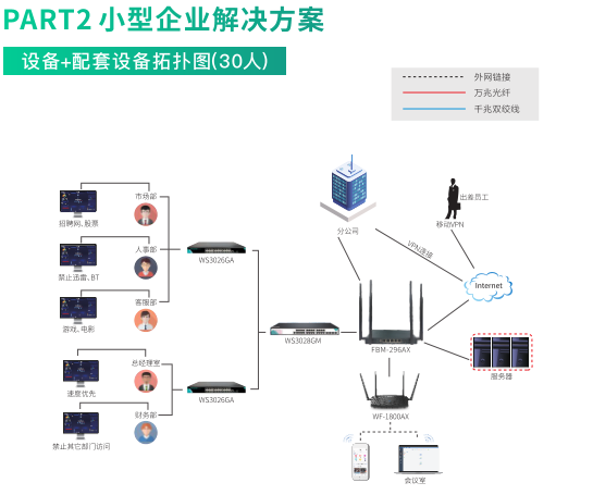 维盟小型化办公网络解决方案：高效互联，灵活接入